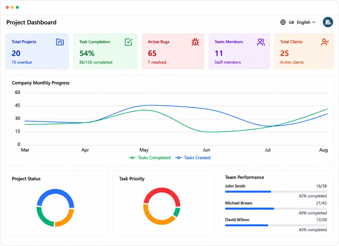 Project Management Dashboard