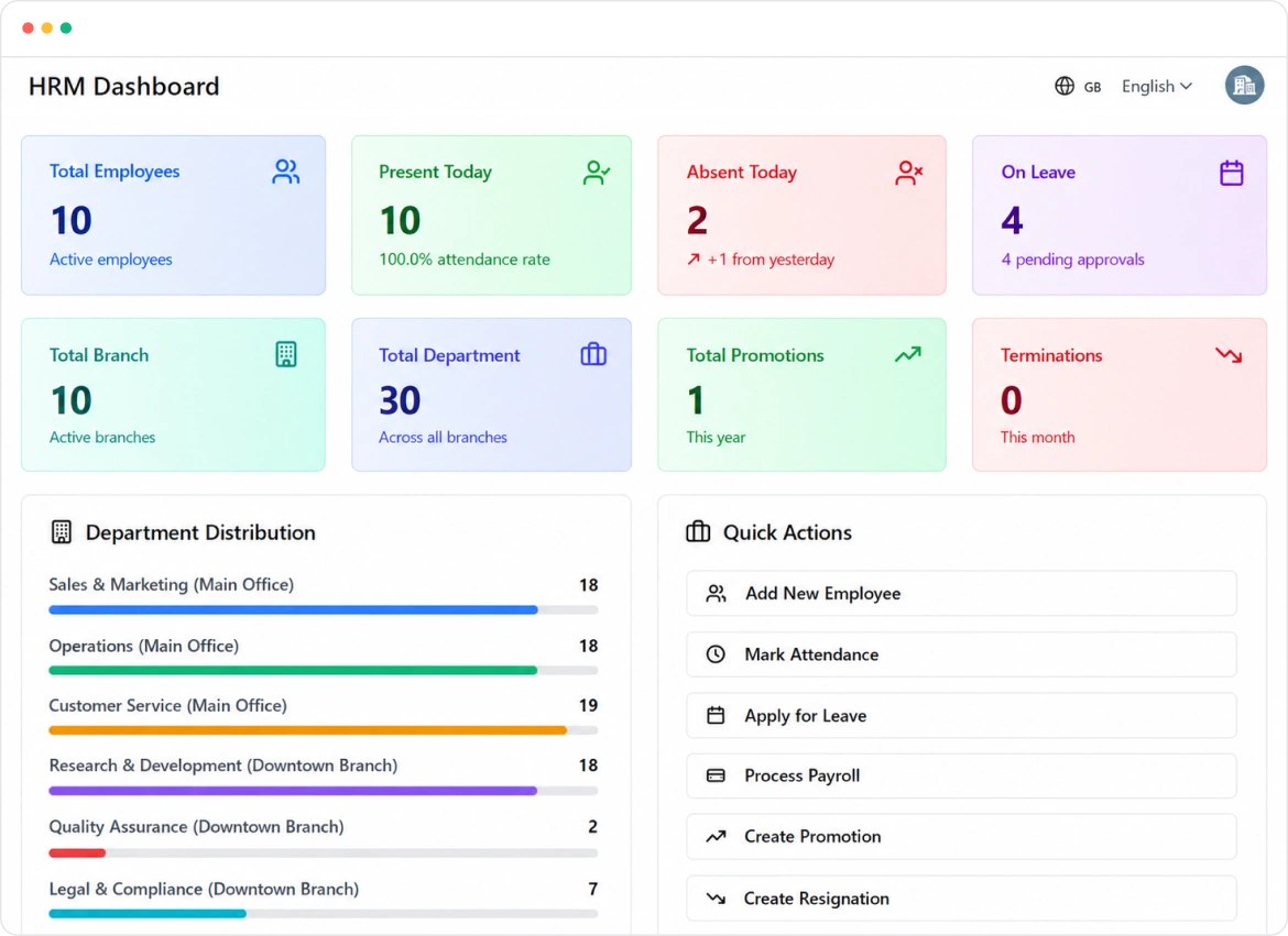 Human Resource Management Dashboard