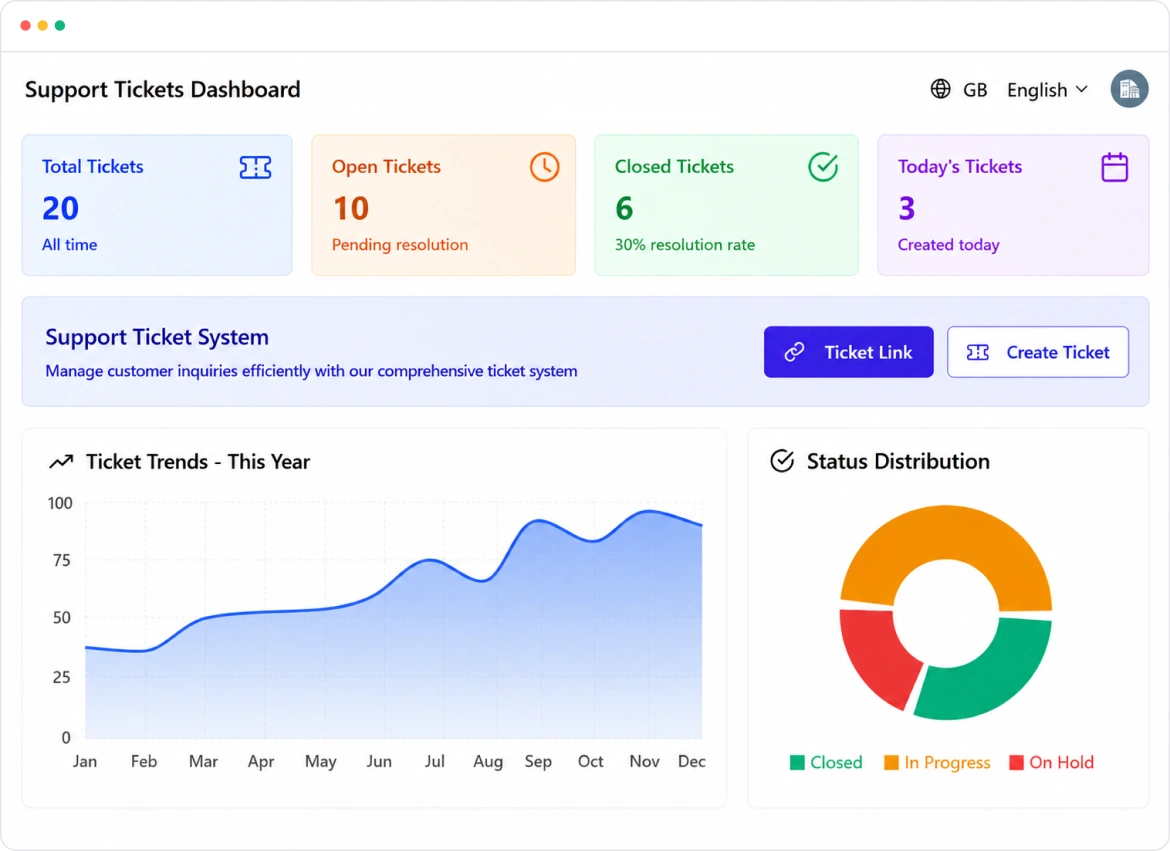 Support Ticket System Dashboard